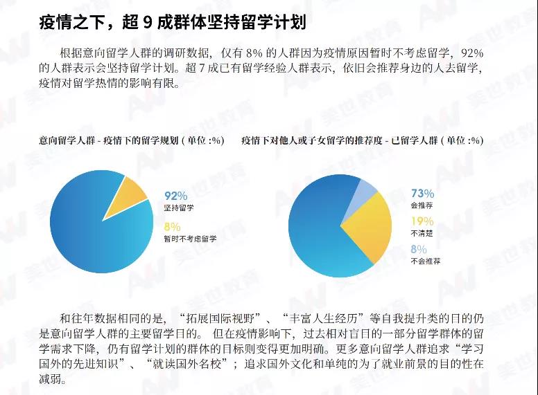 《2022美国留学趋势白皮书》截图 《2022美国留学趋势白皮书》截图