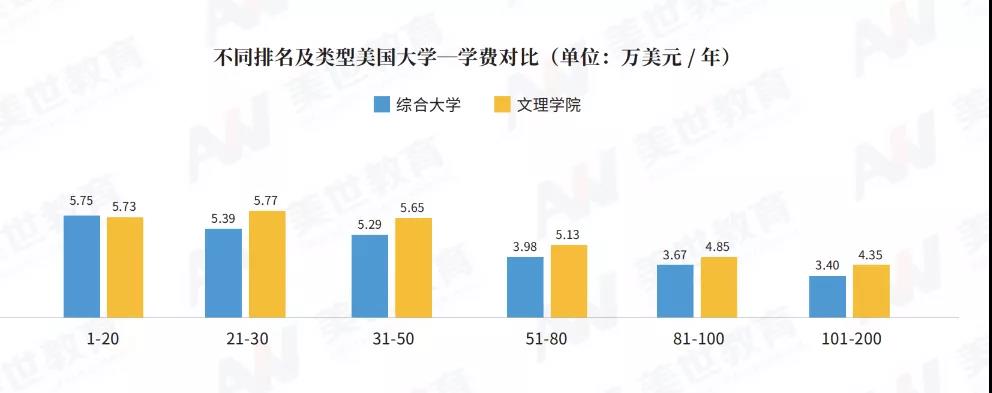 《2022美国留学趋势白皮书》截图 《2022美国留学趋势白皮书》截图