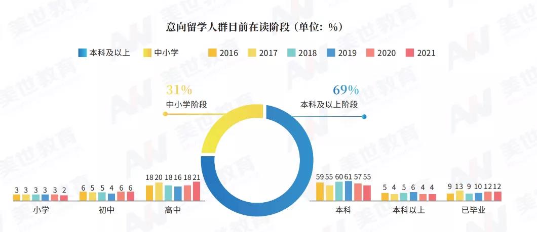 《2022美国留学趋势白皮书》截图 《2022美国留学趋势白皮书》截图