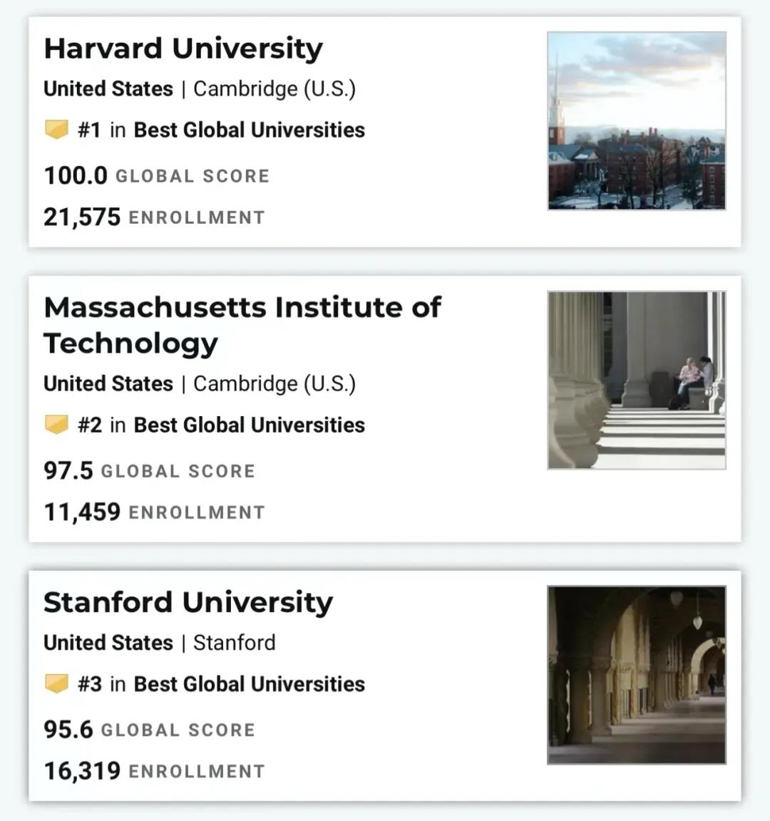 2022年大学排名截图 2022年大学排名截图