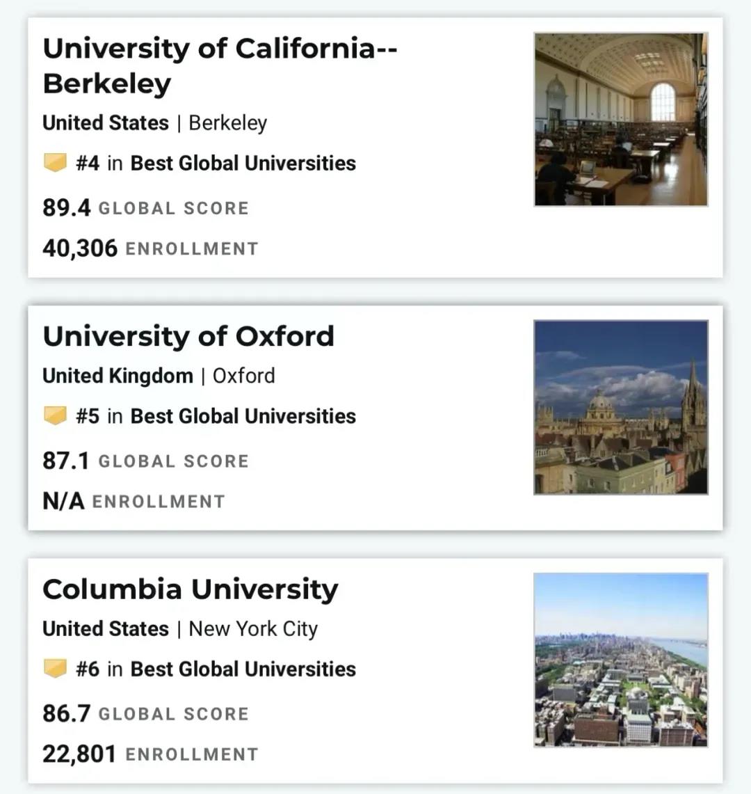 2022年大学排名截图 2022年大学排名截图