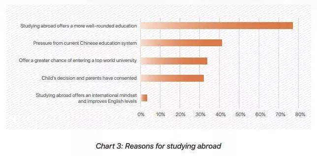 中国学生赴英读私校的原因