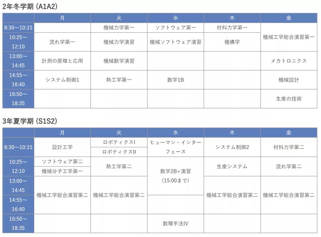2020年度标准学习课程示例 2020年度标准学习课程示例