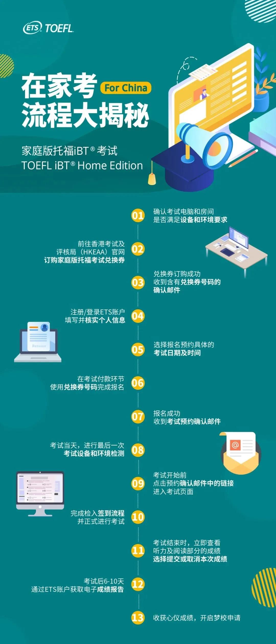 托福在家考具体报名方法须知