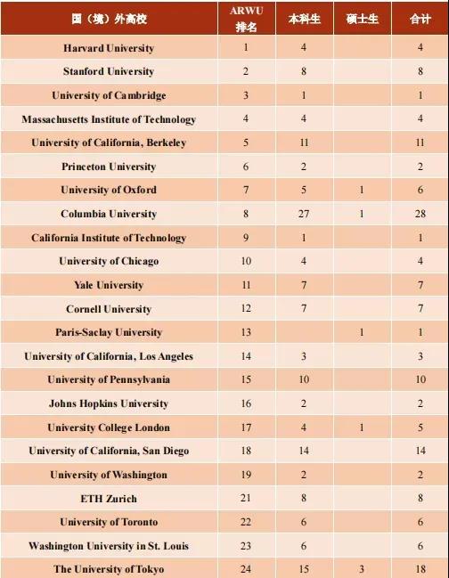 上交大2021届毕业生报告 上交大2021届毕业生报告