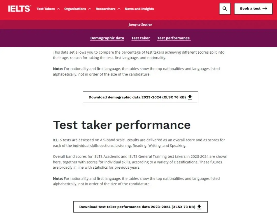 雅思考试各国家数据公布-大陆考生跌破6分 雅思考试各国家数据公布-大陆考生跌破6分