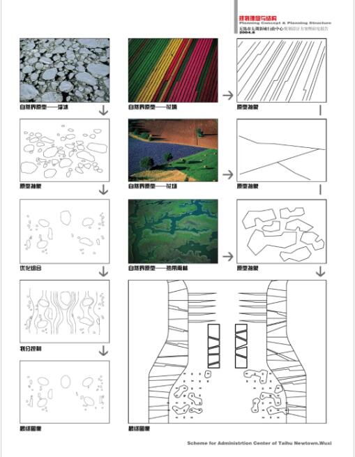 城市规划作品集分析图 城市规划作品集分析图