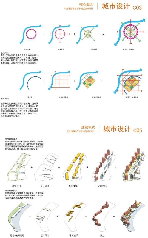 城市设计作品集分析图 城市设计作品集分析图