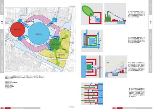 景观设计作品集分析图 景观设计作品集分析图