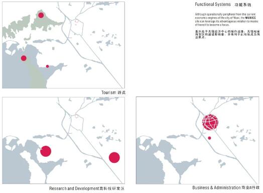 城市设计功能系统分析图 城市设计功能系统分析图