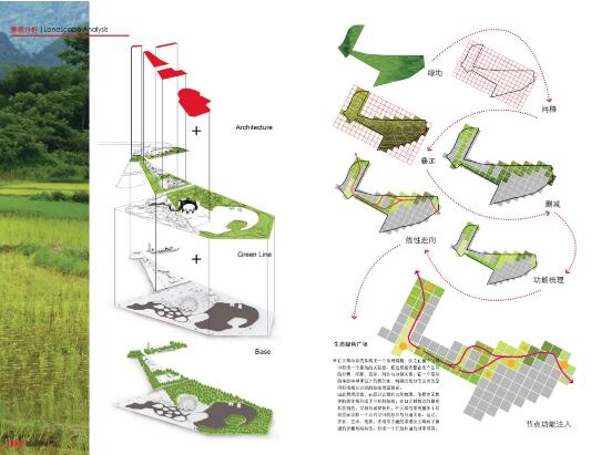生态绿色广场分析图 生态绿色广场分析图