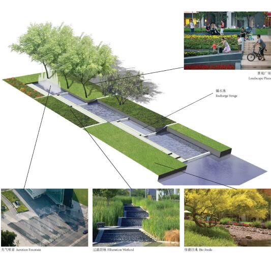 景观设计节能分析图 景观设计节能分析图