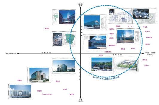 轴线比较法分析 轴线比较法分析