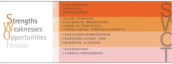 SWOT分析图 SWOT分析图