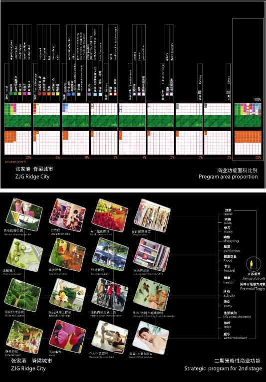 图表法分析表达 图表法分析表达