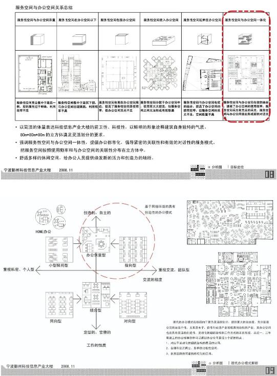 建筑设计作品集分析图 建筑设计作品集分析图