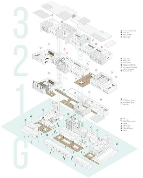 城市系统竖向分析表达 城市系统竖向分析表达