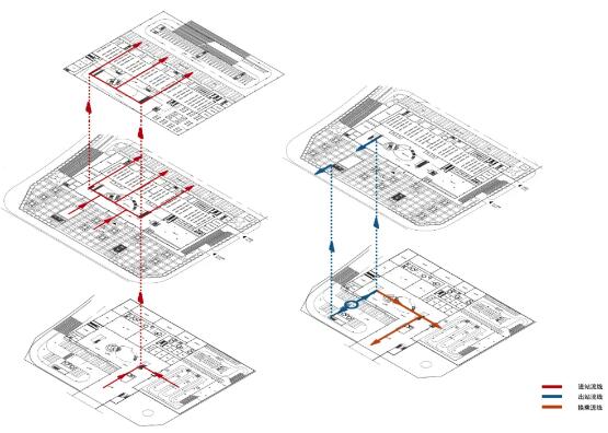 城市系统竖向分析表达 城市系统竖向分析表达